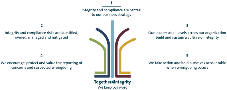 Together4Integrity (graphic)